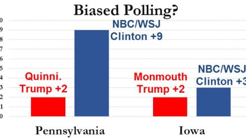 Biased polling