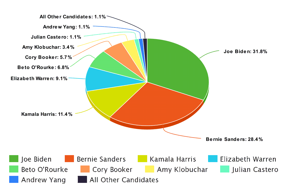 Marianne Williamson – 2020 Presidential Candidate Odds1200 x 800