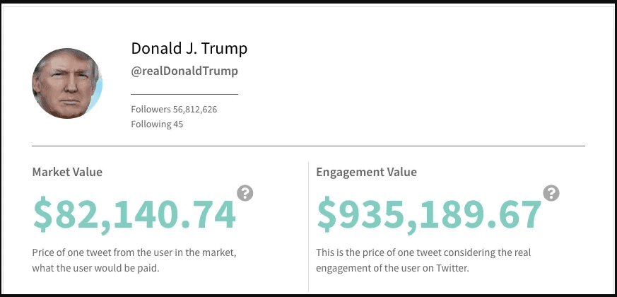 Trump Twitter Value