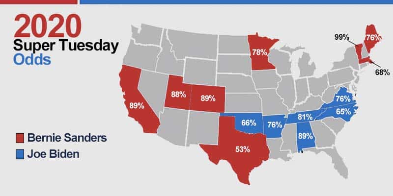 2020 Super Tuesday Betting Odds